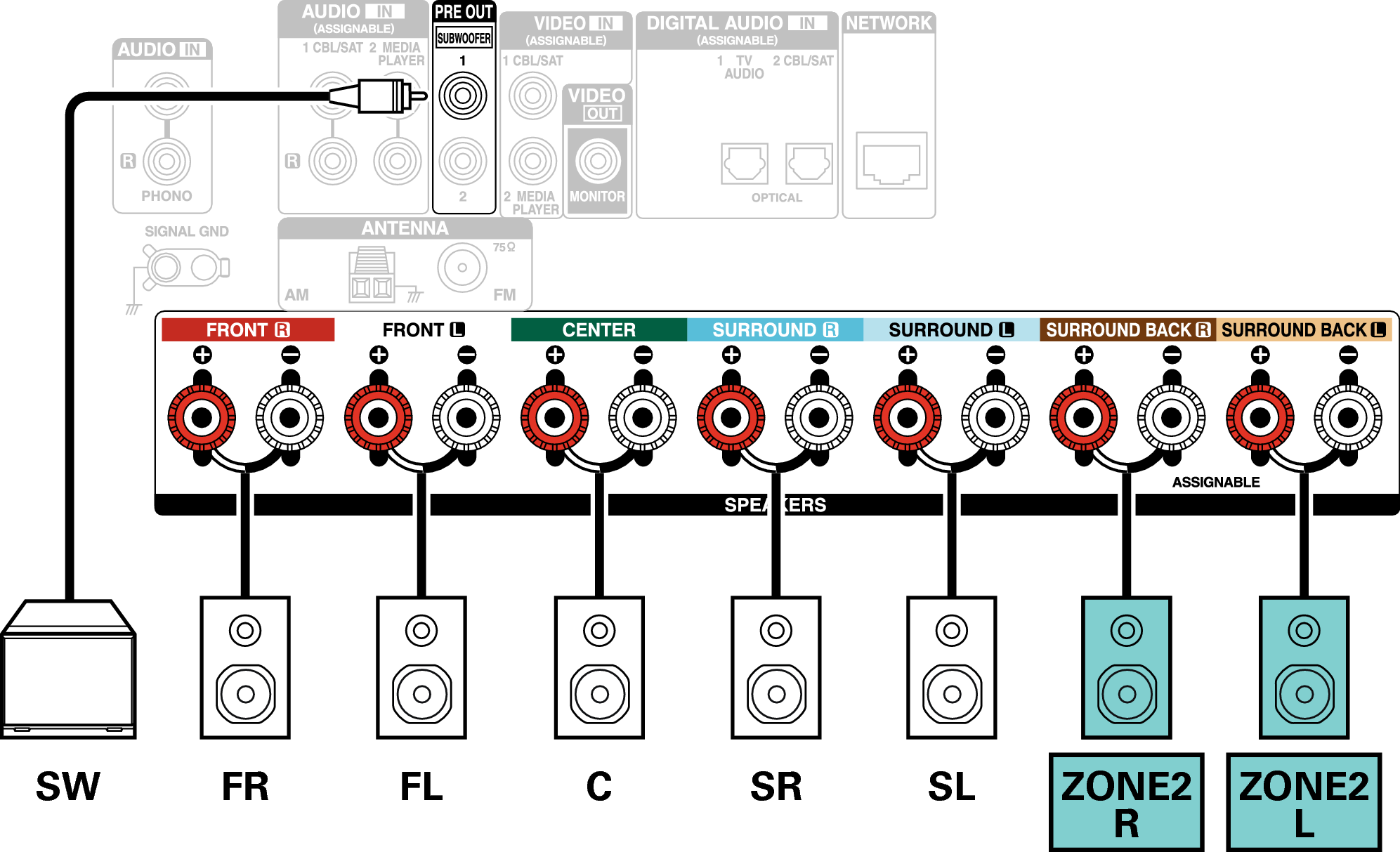 Conne SP 5.1 ZONE2 X15JP